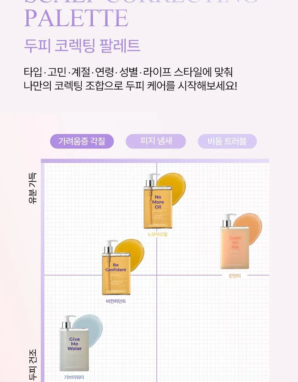 [맞춤형 탈모샴푸] 위드비컨 두피 코렉팅 샴푸 360ml(두피별 샴푸) 상세페이지 5